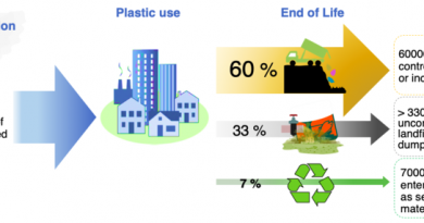 Searious Business Pollution recyclable