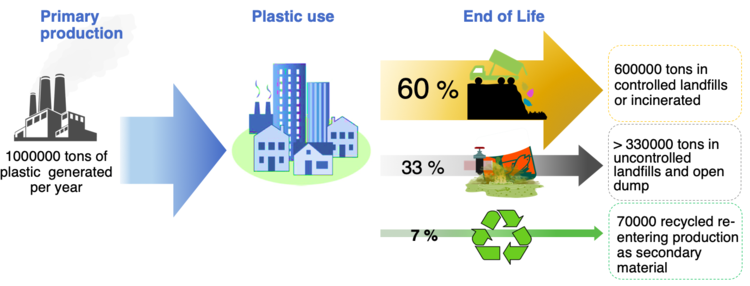 Searious Business Pollution recyclable